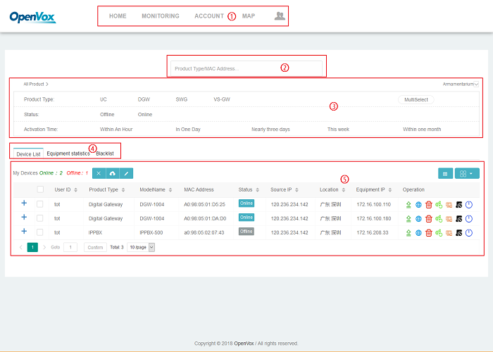 Cloud Management